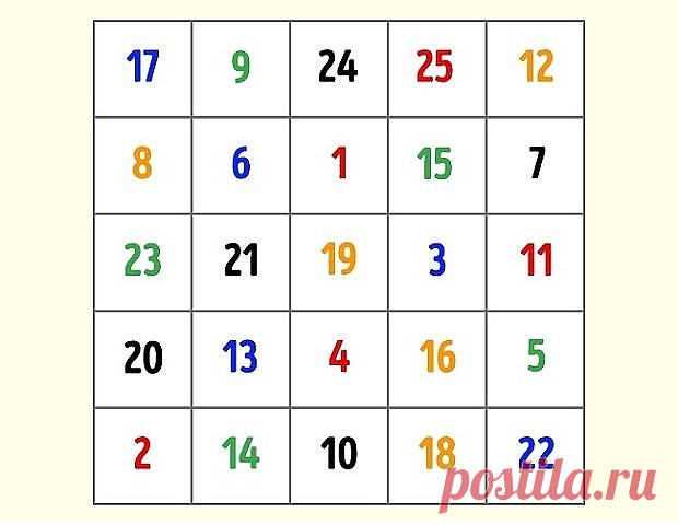 1 непрочитанный чат