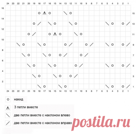 Запись на стене схема ажурного узора спицами для французкой кофточки