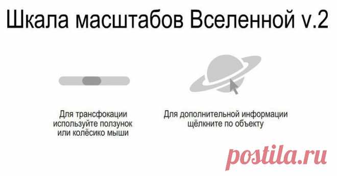 Шкала масштабов Вселенной (1 ) | ТАЙНЫ ВСЕЛЕННОЙ