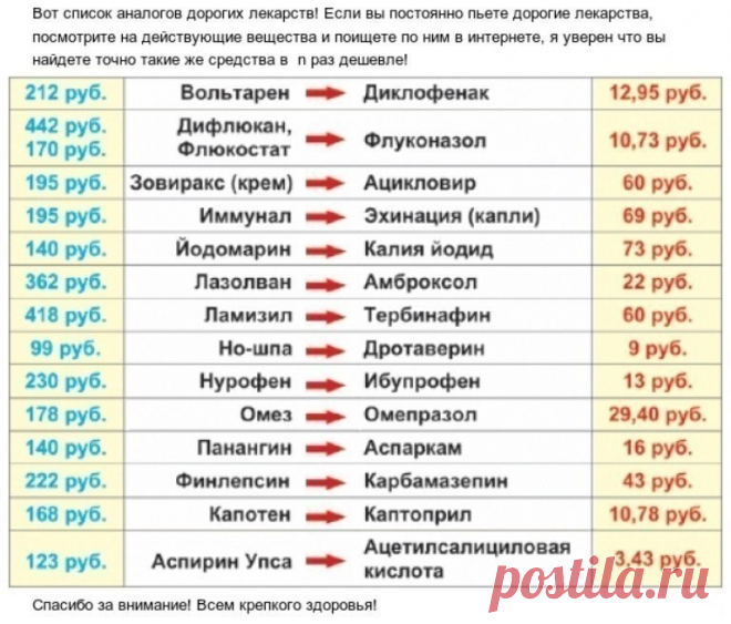 АНАЛОГИ ДОРОГИХ ЛЕКАРСТВ