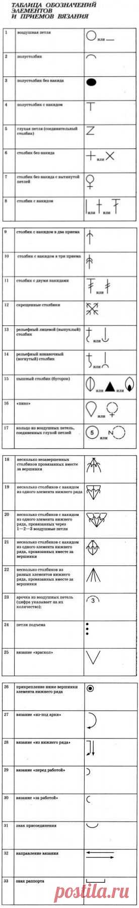 Условные обозначения при вязании крючком по схемам.
