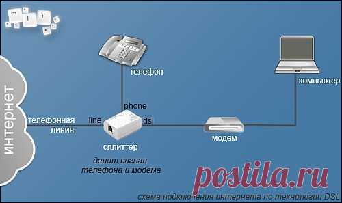 Как подключить wifi интернет? | F1-IT