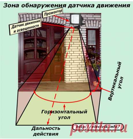 Как смонтировать и подключить уличный прожектор с датчиками движения и освещенности » Электрика в квартире и доме своими руками | Сайт для электриков и сочувствующих | Cтатьи, советы и обзоры