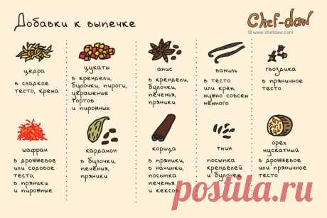 20 шпаргалок, которые пригодятся на кухне