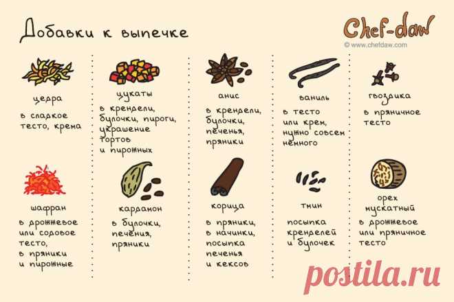 20 шпаргалок, которые пригодятся на кухне