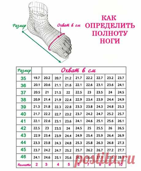 Азбука вязания | Вязание от А до Я