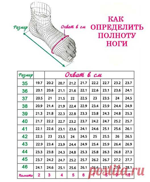 Азбука вязания | Вязание от А до Я