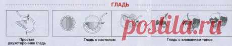 Разновидности станков в вышивке гладью
