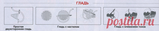 Разновидности станков в вышивке гладью