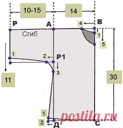 Выкройка распашонки | Как сшить распашонку для новорожденных