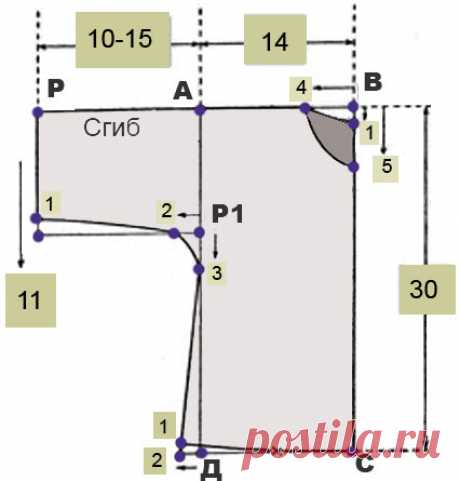 Выкройка распашонки | Как сшить распашонку для новорожденных