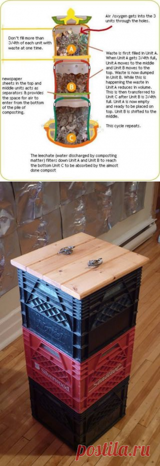 Компостер из пластиковых ящиков