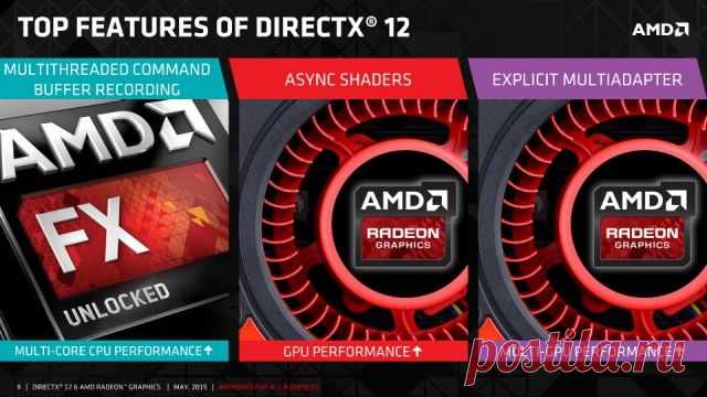 GECID.com: Отсутствие поддержки Async Compute в NVIDIA Maxwell делает AMD GCN лучше в DirectX 12