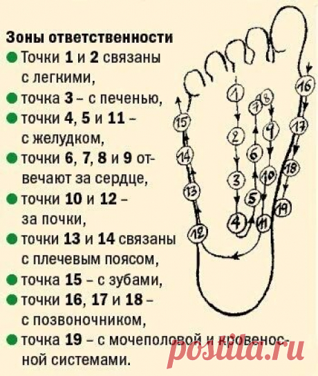 АЮРВЕДИЧЕСКИЙ МАССАЖ СТОП