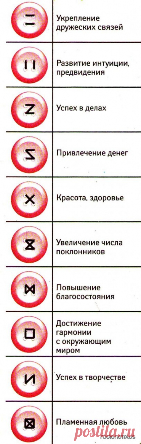 ВОЛШЕБНЫЕ ПУГОВИЦЫ !!!  ** На Руси - это оберег, пуговица - от слова «пугать». До сих пор известна примета: пришить мужчине пуговицу - значит прикрепить его к себе! Но если  быстро оторвется - то и любовь пройдет быстро.
