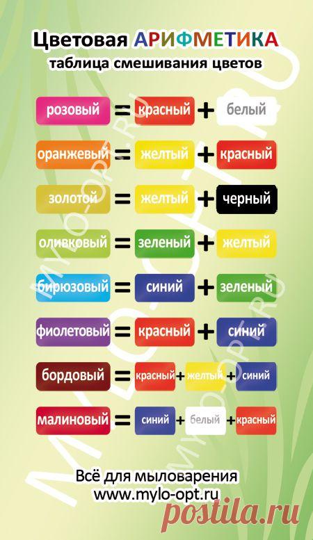 Таблица смешивания цветов в мыловарении, шпаргалка