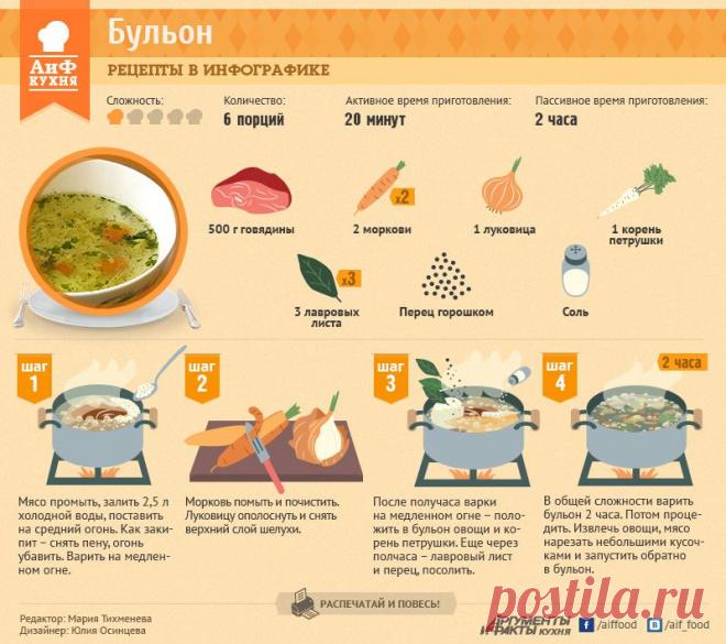 Как приготовить бульон - Рецепты в инфографике - Кухня - Аргументы и Факты