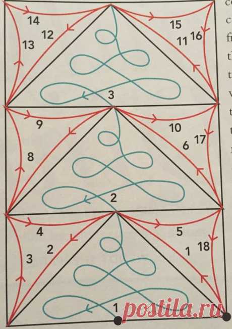 Pin page