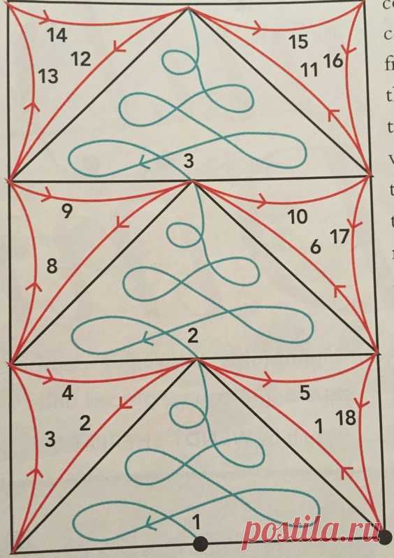Pin page