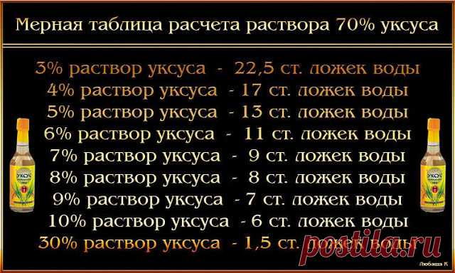 (99) Одноклассники