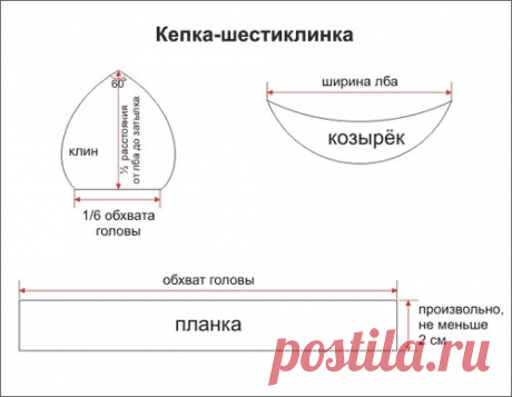 Выкройка кепки .