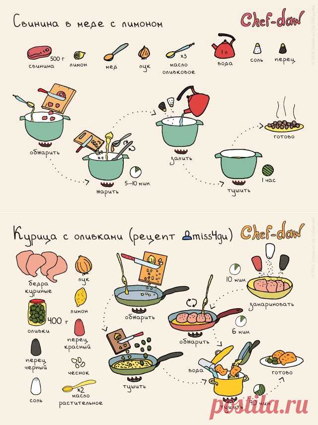 сообщение Belenaya : Шпаргалка с простыми, но вкусными рецептами. Готовим легко (18:54 14-08-2015) [5285951/369414805] - ver-gap@mail.ru - Почта Mail.Ru