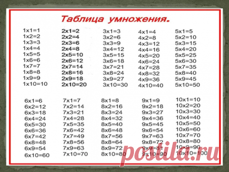 таблица умножения тренажер для 2 класса распечатать: 10 тыс изображений найдено в Яндекс.Картинках