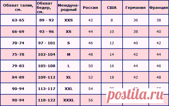 размеры одежды - Поиск в Google