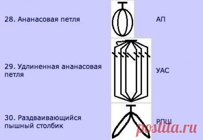 Набор шпаргалок для тех, кто вяжет