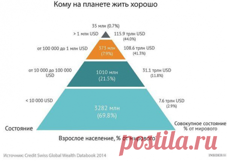 В какой стране богатеют быстрее? / Сферический бизнес