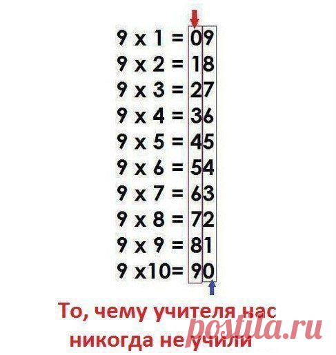 Математика | Банки РФ