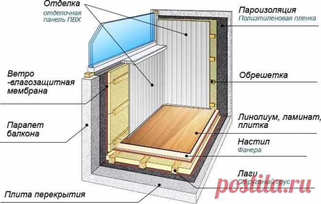 объединение лоджии с комнатой по закону: 11 тыс изображений найдено в Яндекс.Картинках