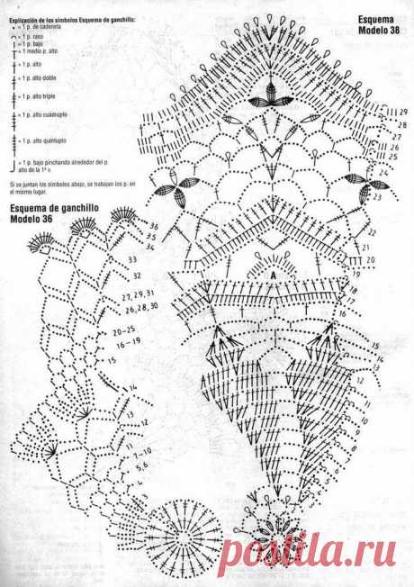 Home Decor Crochet Patterns Part 74 - Beautiful Crochet Patterns and Knitting Patterns