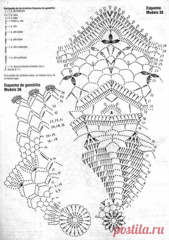 Home Decor Crochet Patterns Part 74 - Beautiful Crochet Patterns and Knitting Patterns