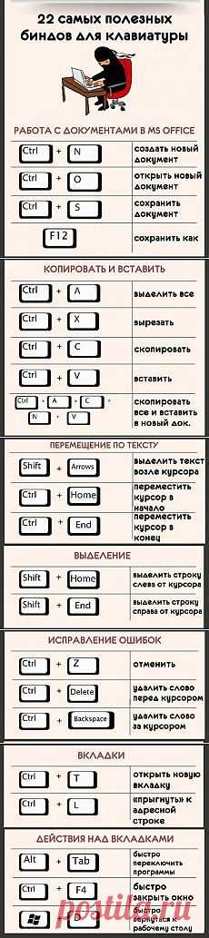 22 самых полезных биндов для клавиатуры.