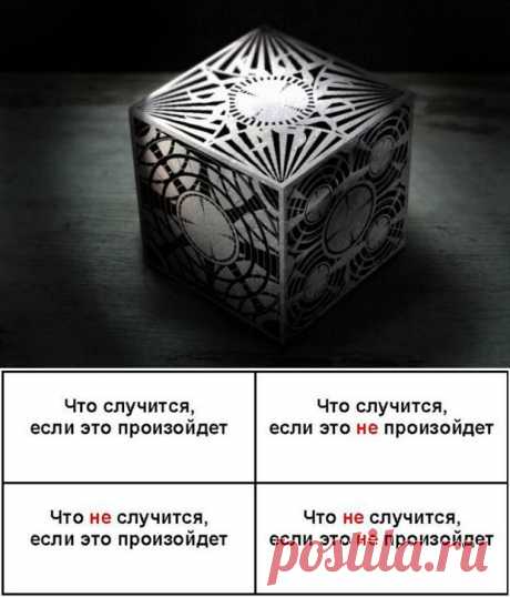 Простейшая техника принятия решений. Квадрат Декарта.