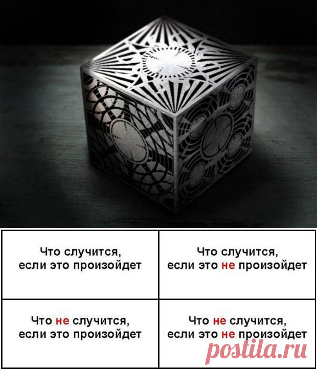 Простейшая техника принятия решений. Квадрат Декарта.