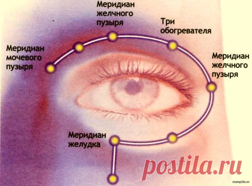 Как просто улучшить зрение? - Восточная Медицина - Каталог статей - Мензурка