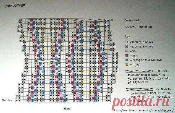 Кардиган спицами. схема узора.
