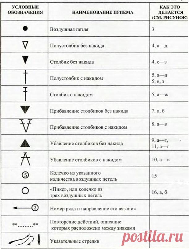 Все условные обозначения вязания крючком (УЗОРЫ КРЮЧКОМ) | Журнал Вдохновение Рукодельницы