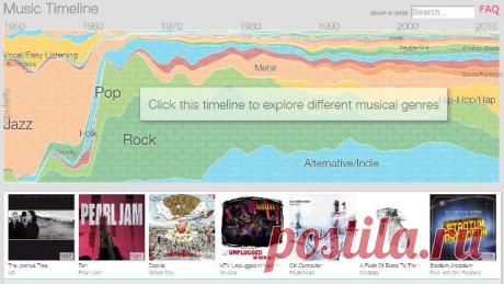 Music Timeline - музыкальная аналитика от Google