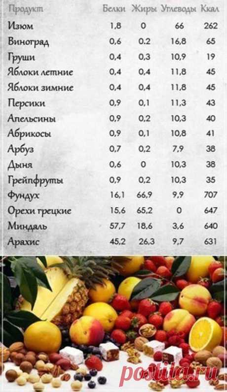 5 универсальных таблиц для контроля веса