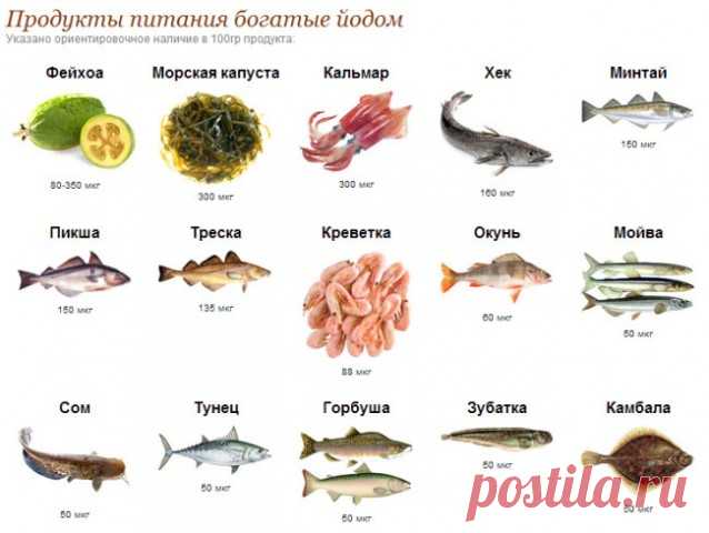 Полезные таблицы. Вся таблица Менделеева.