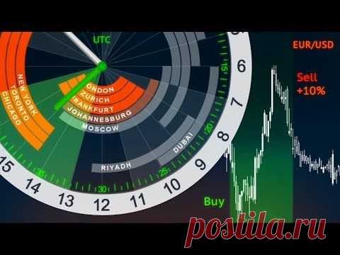 биржевые часы 24h | расписание торговых сессий | торговля по часам | forex часы стоктайм | сессионные часы | время работы бирж | курсы валют | курс рубля | курс доллара | курс евро | котировки | цена на золото | финансовые рынки | вылютный рынок | фондовые индексы | нефть | деньги