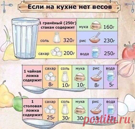 Когда на кухне нет весов.