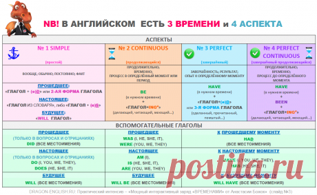 Практический интенсив – «Мощный интерактивный заряд «ВРЕМЕНАМИ» от Анастасии Божок» Bonus 02