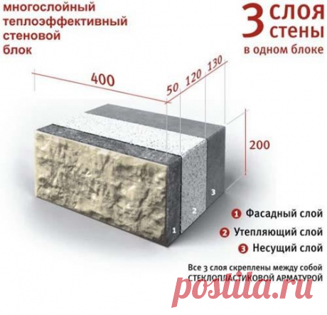 Теплоэффективные блоки » DataLife Engine