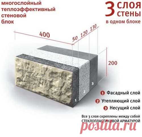 Теплоэффективные блоки » DataLife Engine
