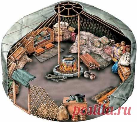 Оригинальная кровля и дизайнерские крыши: Как правильно возводится куполообразная крыша юрты из жердей и войлока. Описание, наглядные фото и схемы монтажа классической юрты