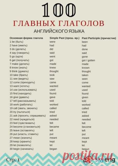 Новости
